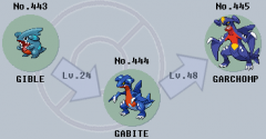Pokemon Gabite Evolution Chart